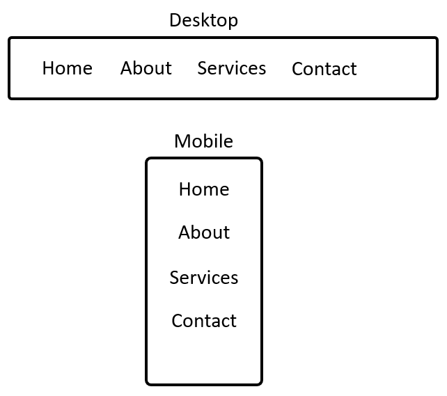 Layout 2 - Responsive Nav Bar Layout