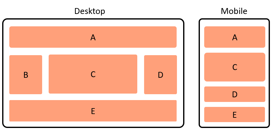 Layout 5 - Holy Grail Layout