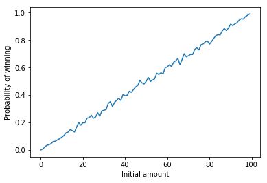 Probability of winning